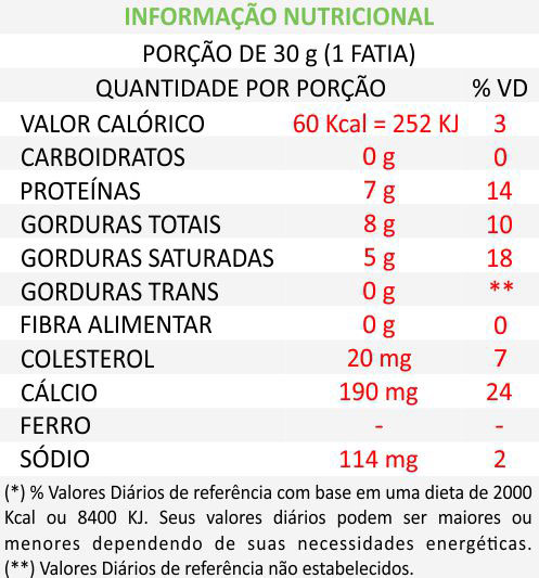 tabela_informacao_nutricional_queijo_minas_padrao
